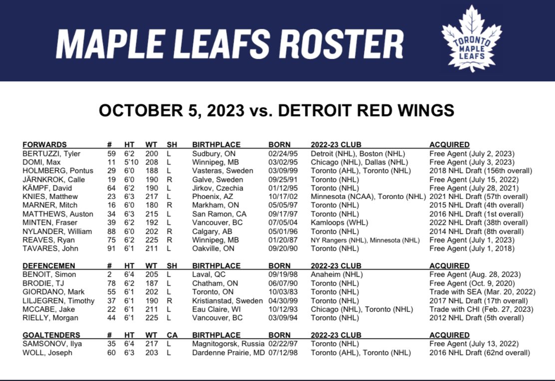 Toronto Maple Leafs: Changes in the Playoff Roster From 2019 to 2020