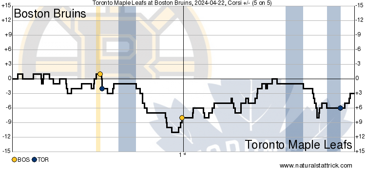 Recap: Leafs win, Matthews the star