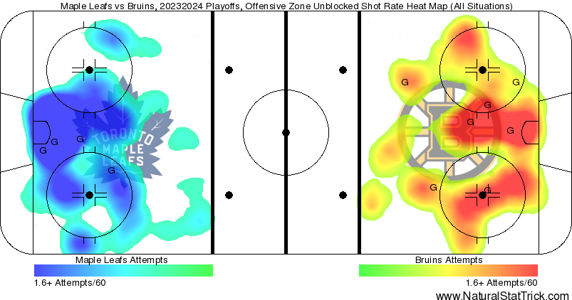 Leafs-Bruins after 2 games