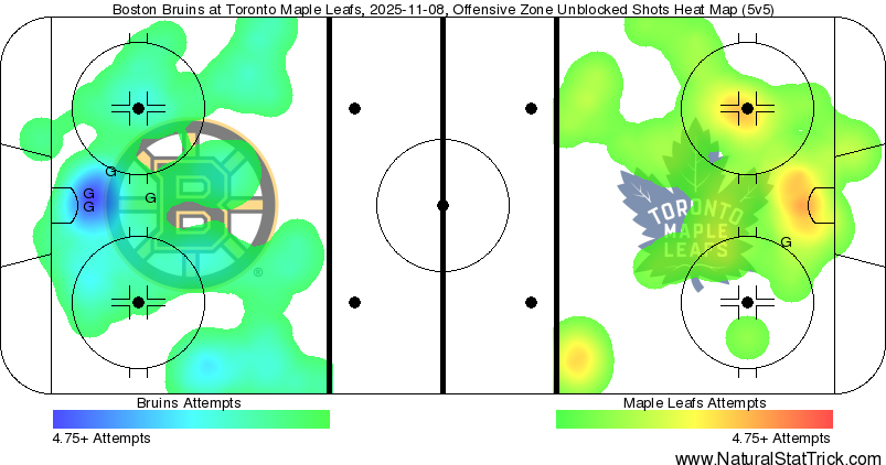 Sunday's FTB: Hall of Fame Game