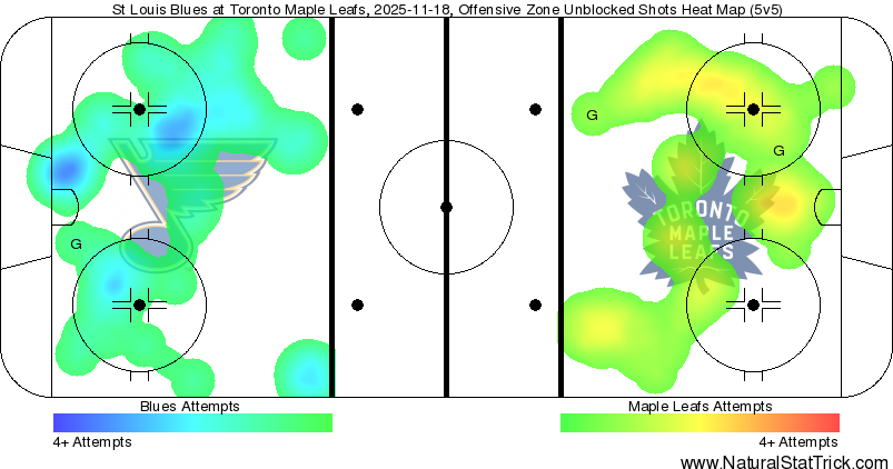 Wednesday's FTB: Willy saves the day