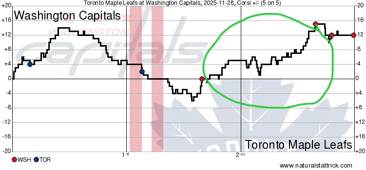 Saturday's FTB: That happened
