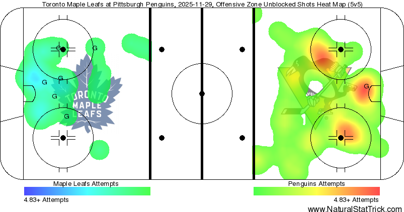 Sunday's FTB: Victory as sweet as a Sundae