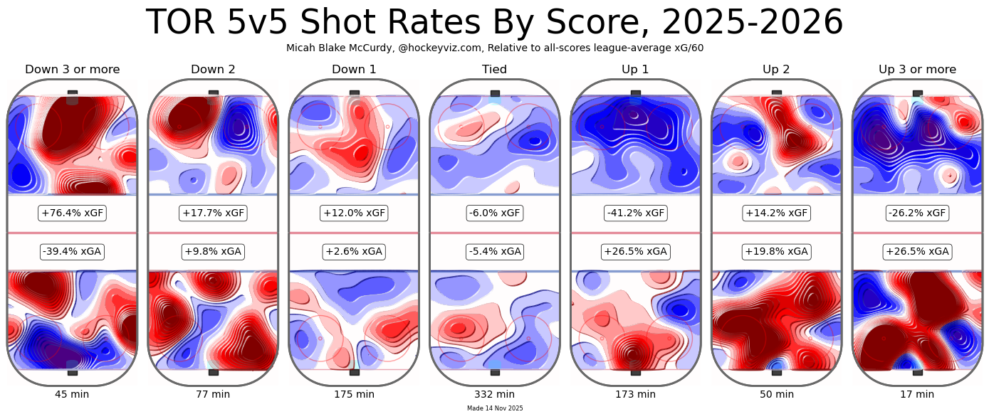 Friday FTB: someone remind the Leafs about the Corsi Wars