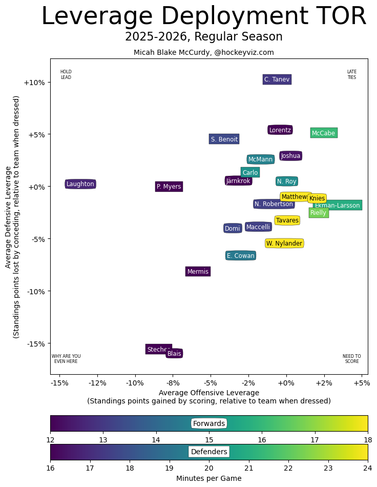 Saturday's FTB: That happened