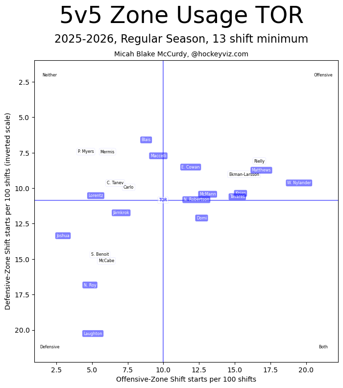 Saturday's FTB: That happened