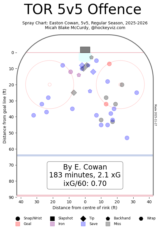 Saturday's FTB: That happened