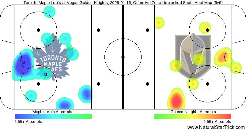 Friday's FTB: Almost enough