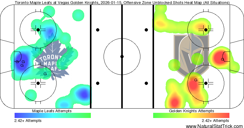 Friday's FTB: Almost enough